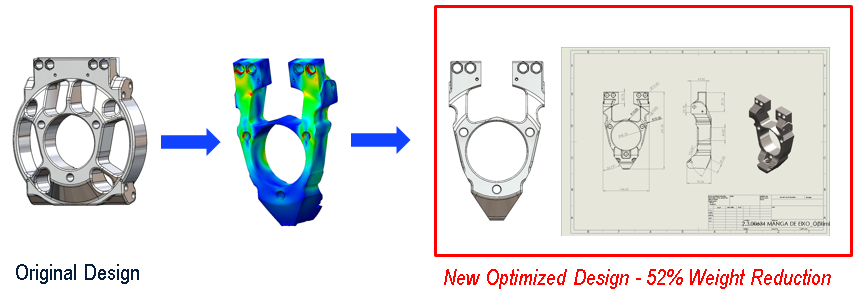Optimização de Design SOLIDWORKS