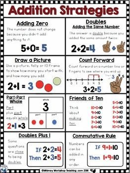 Kindergarten Addition Strategies and Tools, Videos and Worksheets