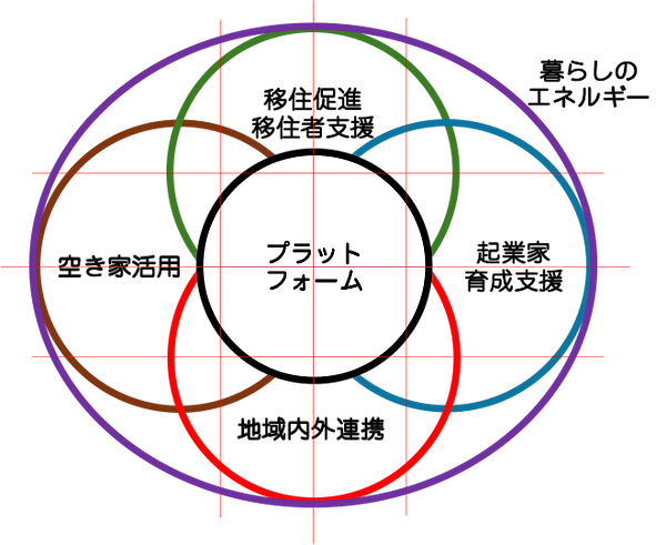 事業図.png