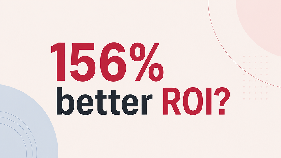 Illustration with text: 156% better ROI?"