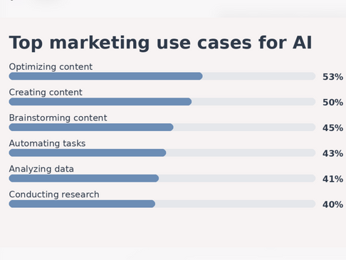How (Not) to Use AI for Content Creation: A Practical Guide for Startup Marketing Leaders