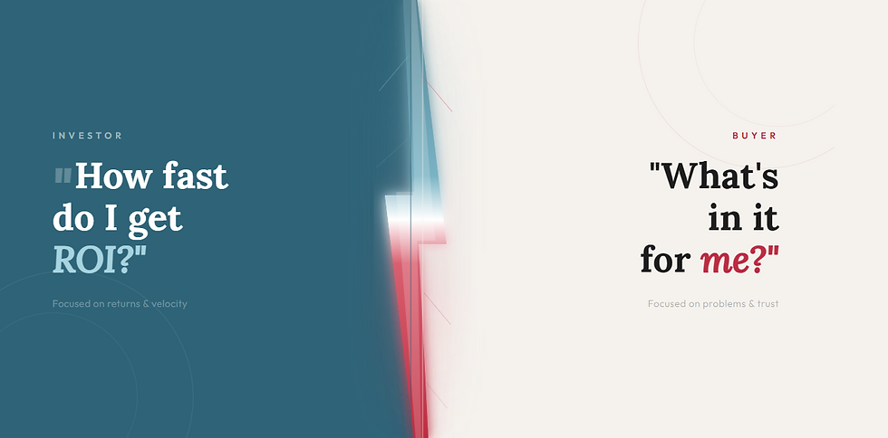 Graphic: Investor vs. Buyer. "How fast do I get ROI" vs. "What's in it for me?"