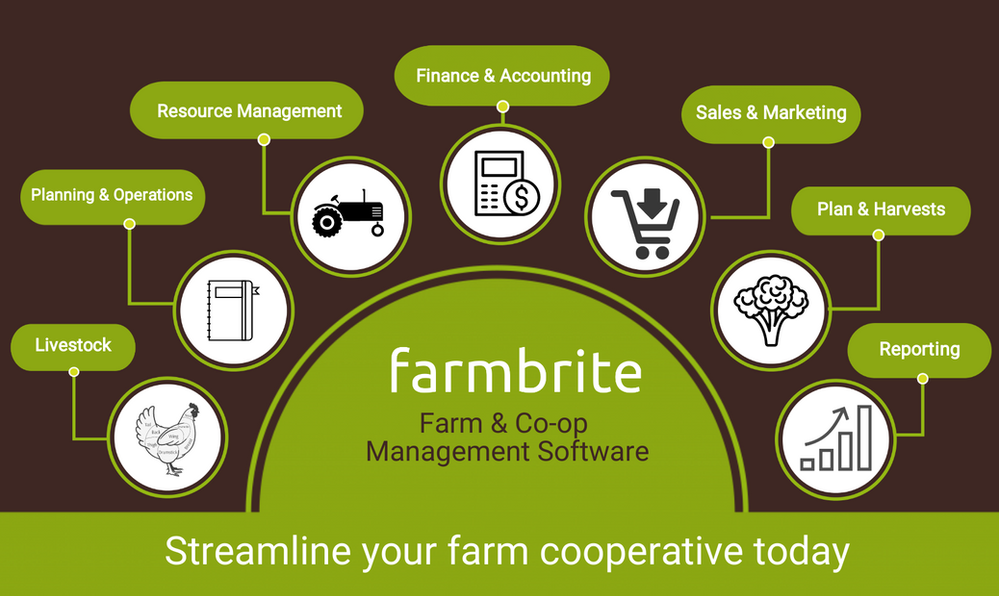 11 Reasons to Start a Farm Cooperative