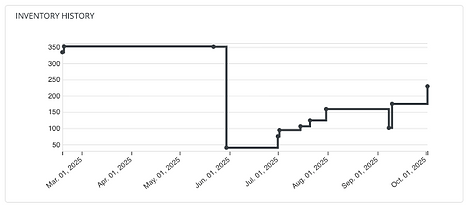 Data-Driven Decision Making
