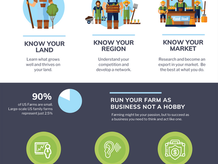 7 Mistakes New Farmers Make - and How to Succeed as a New Farmer
