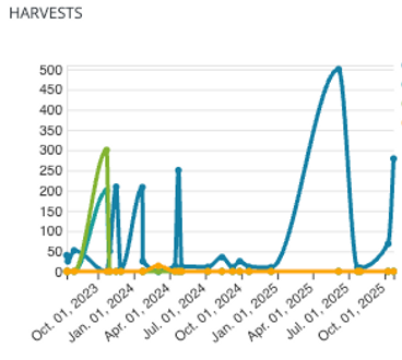 Scalability Without Limits