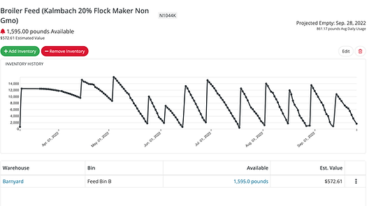 Farmbrite farm inventory management