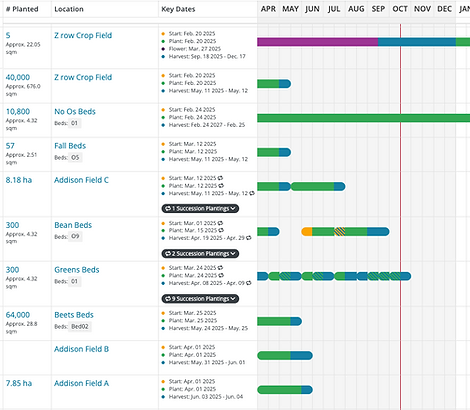 Farmbrite crop plan