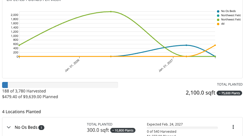 Automatically Calculate Expected Yield and Revenue by Field and Crop