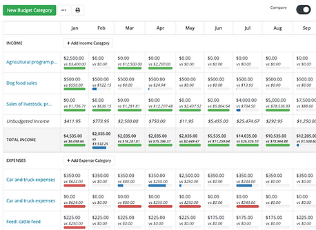 Farmbrite budgeting software