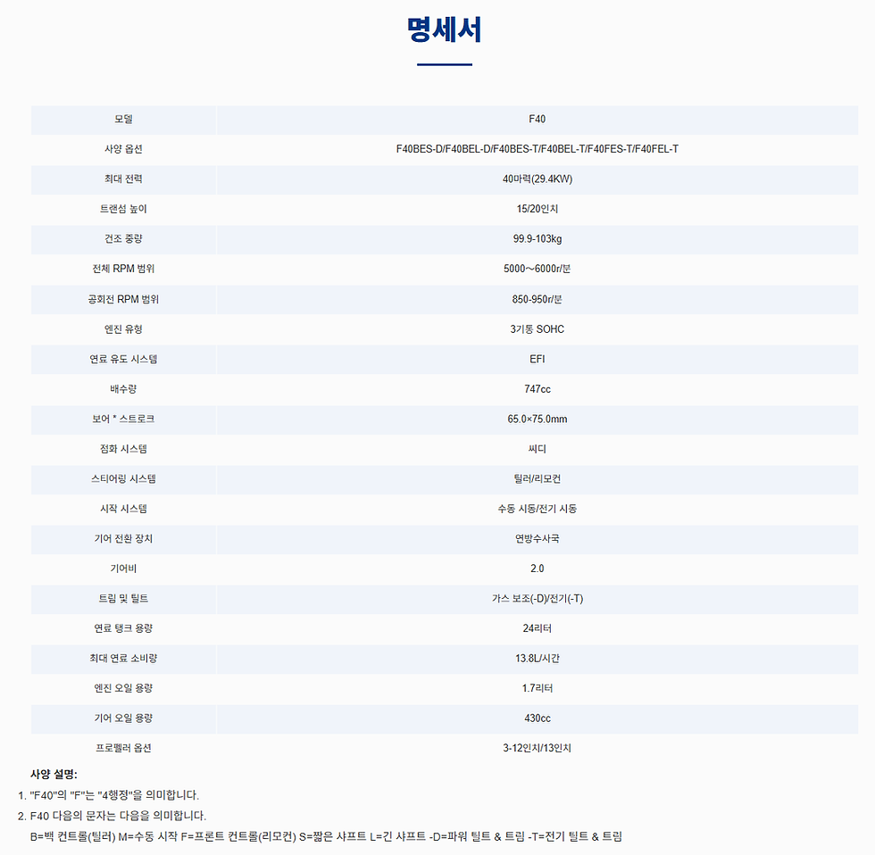 섬네일: PARSUN F40 EFI