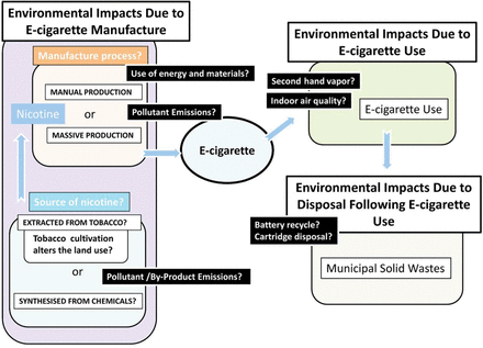 tobaccocontrol-2014-May-23-suppl 2-ii54-