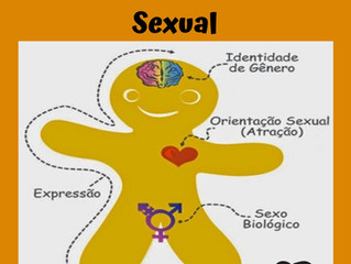 Entendendo a Identidade Sexual