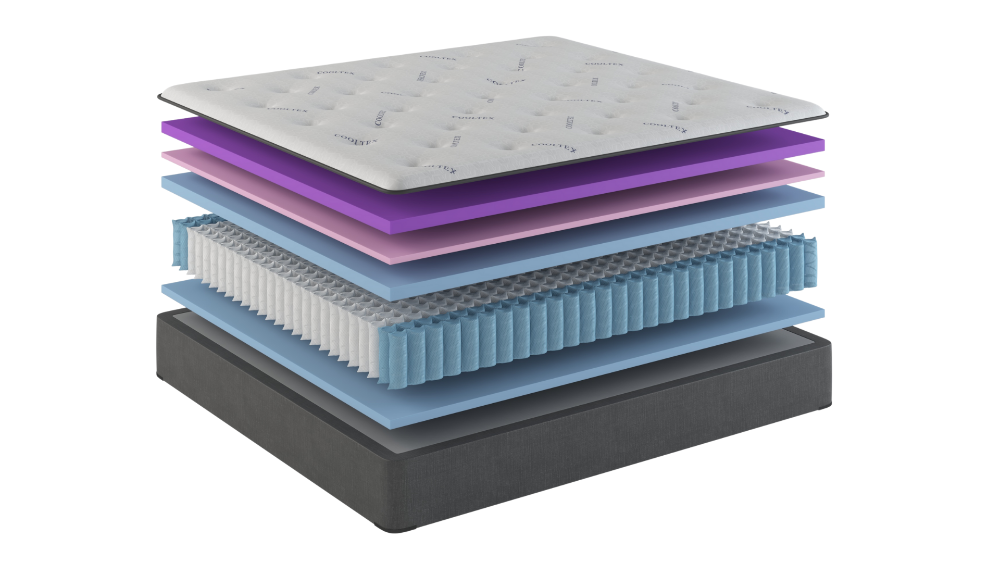 Are There Different Types of Memory Foam in Mattresses?