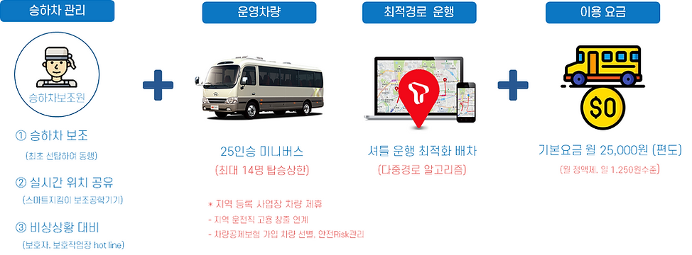 착한셔틀 구성요소 편집용.png