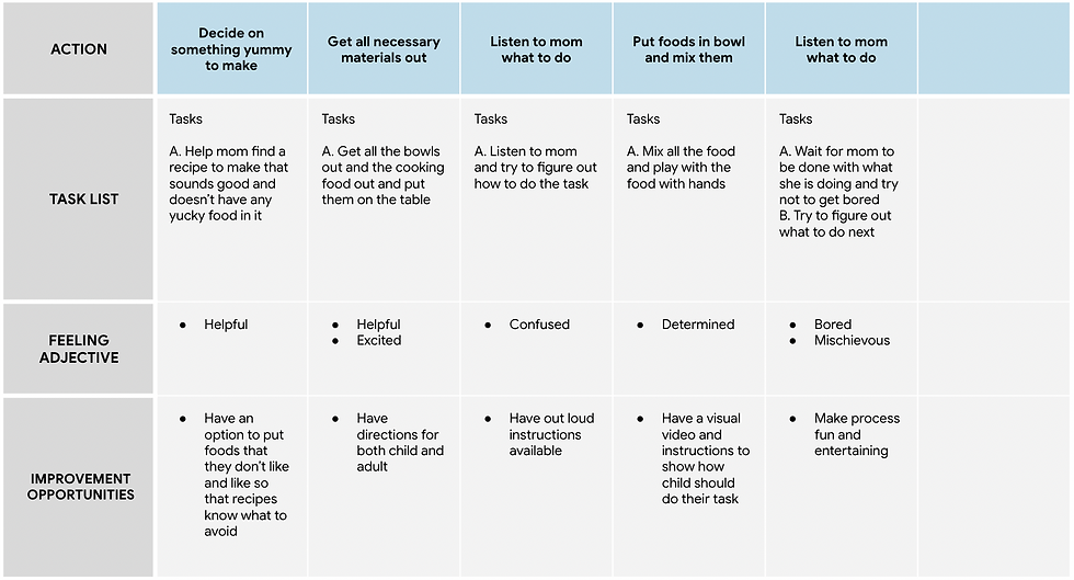 Ally Hartman (daughter)