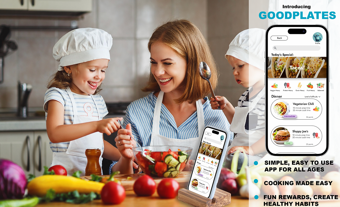 Goodplates in context.png