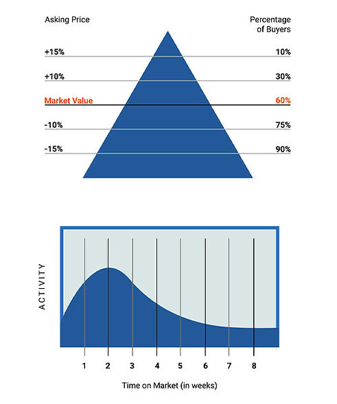 sellers-guide-charts (1).jpg