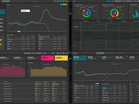 Green Streams To Add NPAW’s Video Analytics Capabilities To SaaS Platform