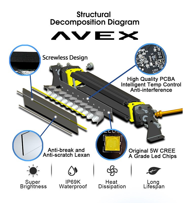 Thumbnail: STRUCTURAL DECOMPOSITION DIAGRAM