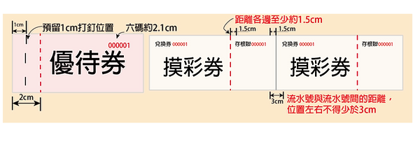 摸彩卷完稿方式示意圖