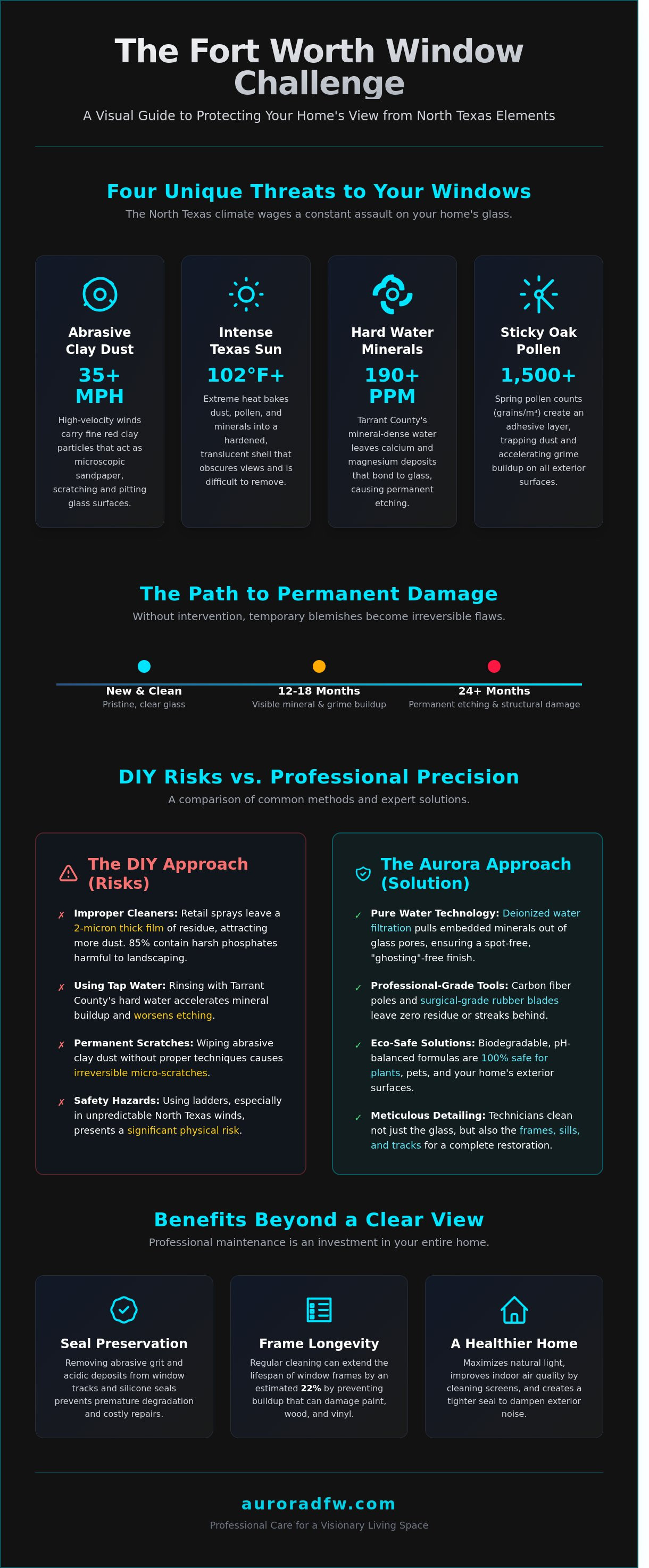 Window cleaning fort worth