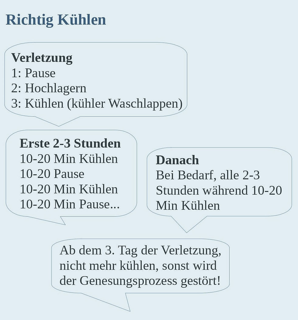 Infografik richtig kühlen bei Verletzungen