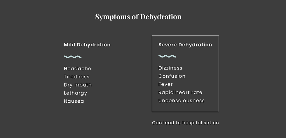 Symptoms of Dehydration.png