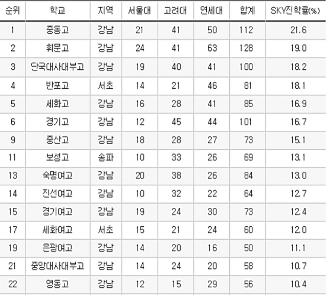 강남구 고교 리스트.png