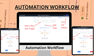 Automation Workflow (9).png