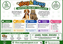 A poster to use in school or at home to show how the story links to the national curriculum