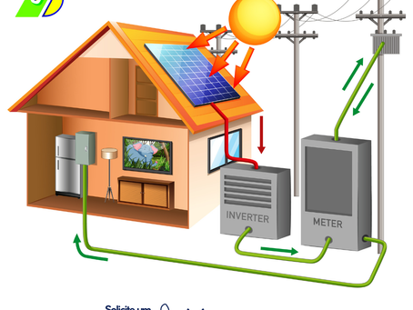 ENTENDA O PASSO A PASSO DO SISTEMA FOTOVOLTAICO