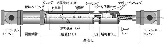 RDTの構成と各部の名称