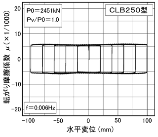 clb04_tokusei.gif