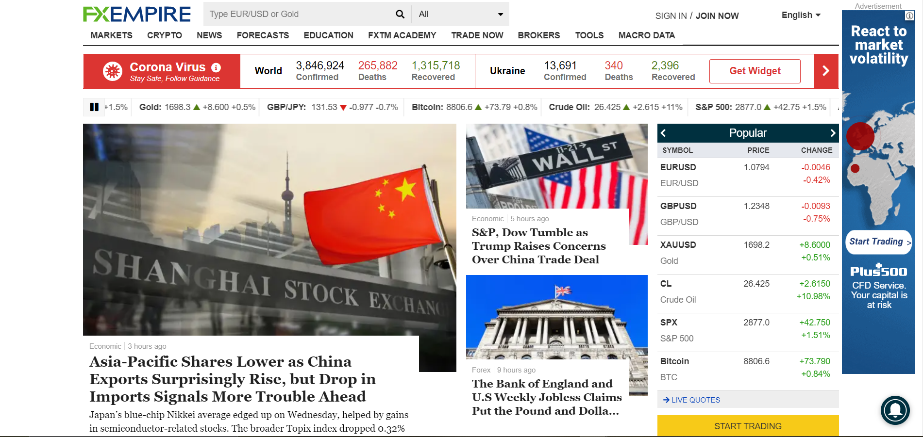 Forex blogs forums