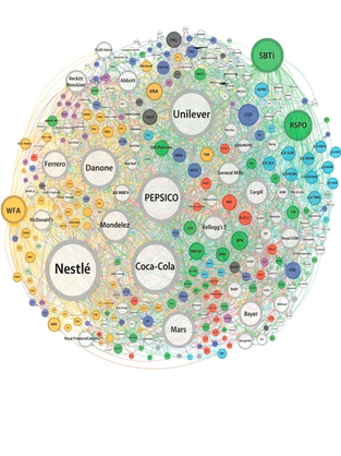 Marcas com alimentos ultra processados