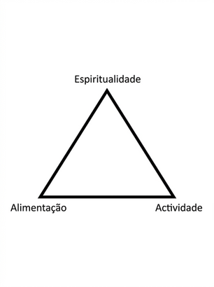 A Macrobiótica e Os Três Pilares do Bem-Estar