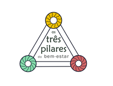 Logotipo de Os Três Pilares do Bem-Estar