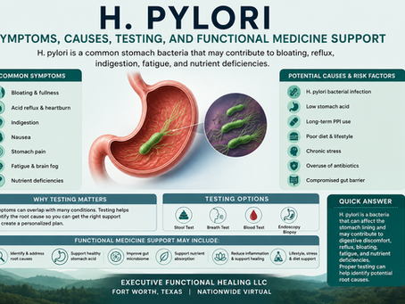 H. pylori symptoms causes testing and functional medicine support guide from Executive Functional Healing