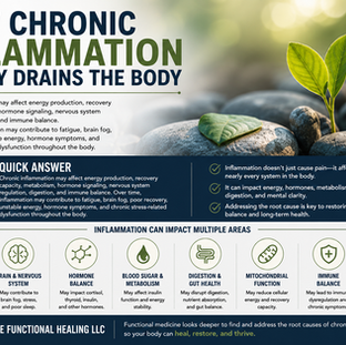 Functional medicine explanation of chronic inflammation and fatigue