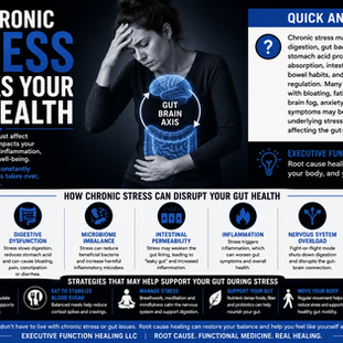 How chronic stress affects gut health, digestion, inflammation, and the gut-brain connection