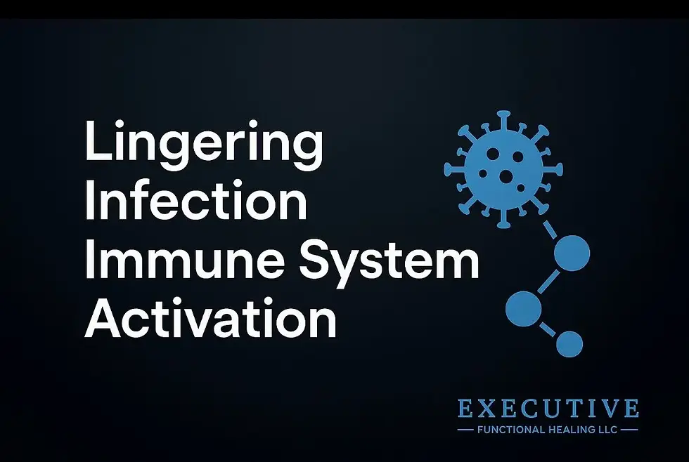 White text reads "Lingering Infection Immune System Activation" on a dark background with blue virus graphic. Logo: Executive Functional Healing LLC.