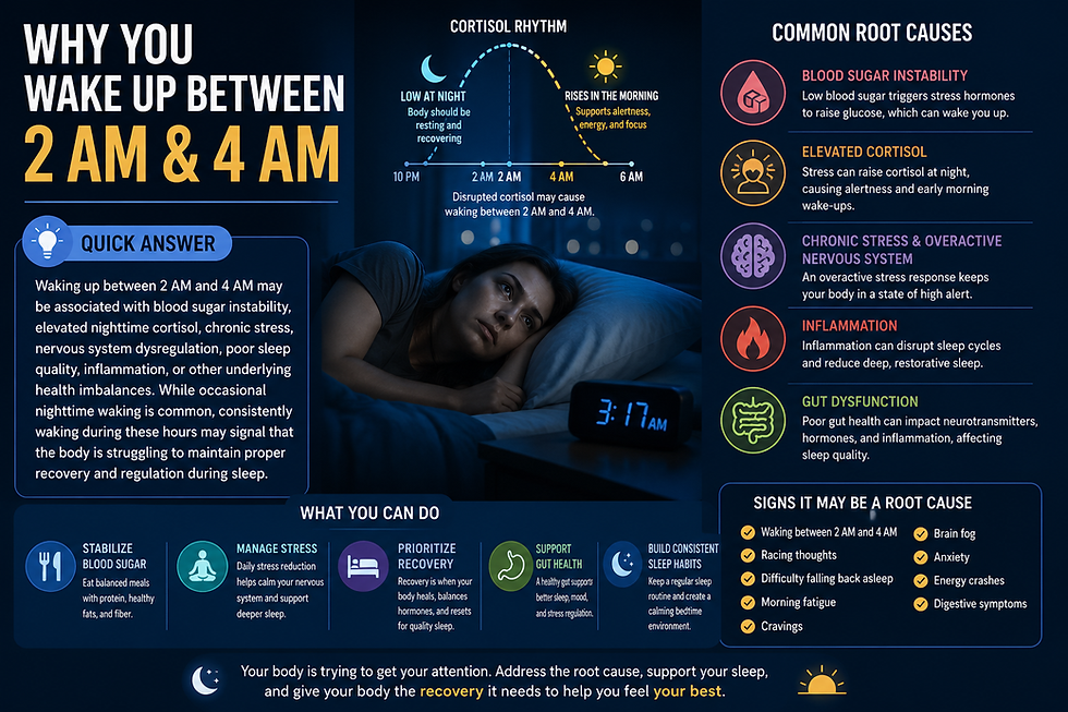 Why waking between 2 AM and 4 AM may be connected to stress, cortisol, and blood sugar