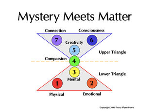 Create the Life You Imagine ~ February 2019