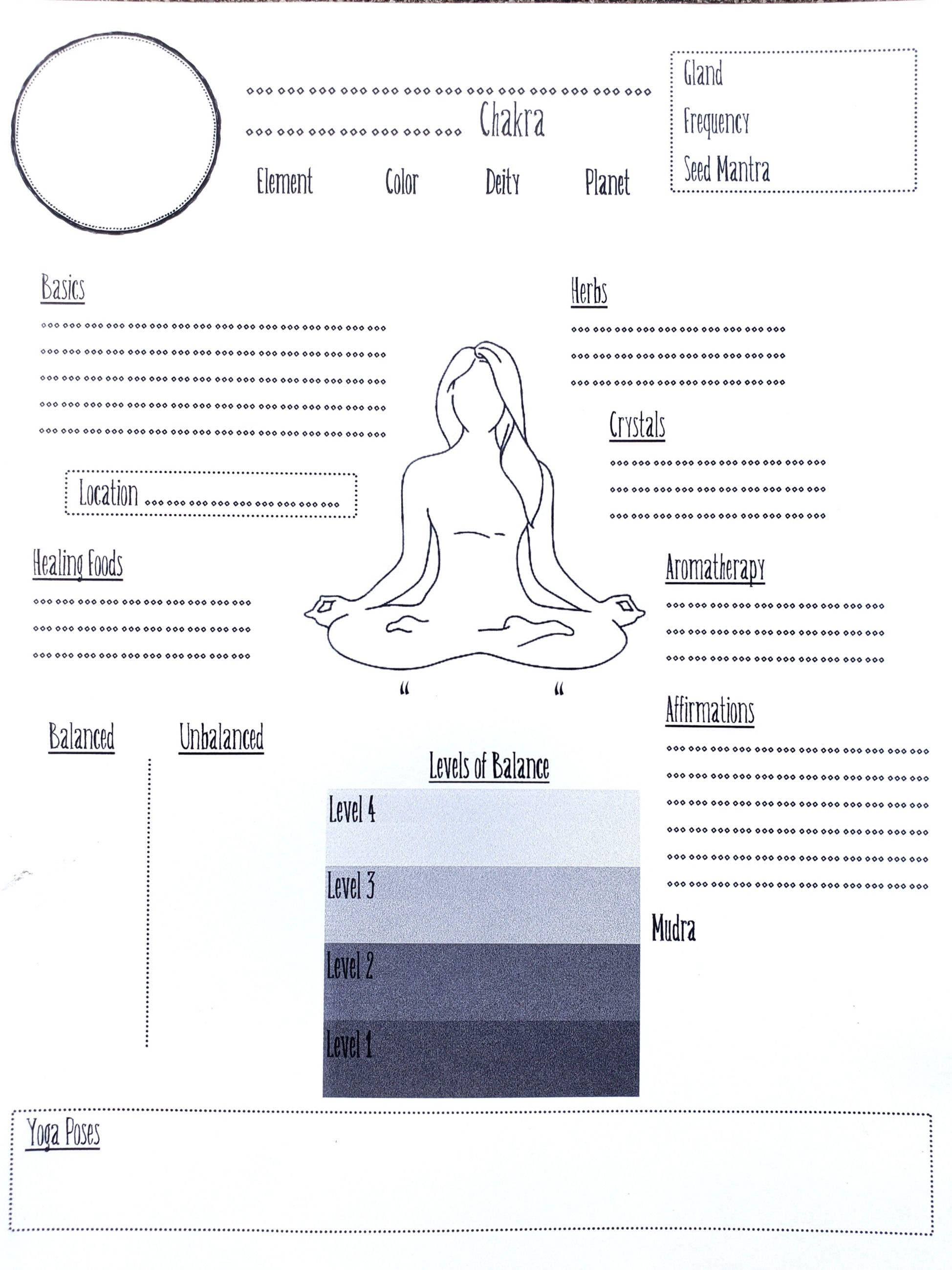 Chakra Balancing Book of Shadows Template | PDF