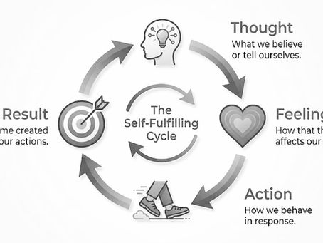 How Your Thoughts Affect Your Feelings, Behavior, and Relationships