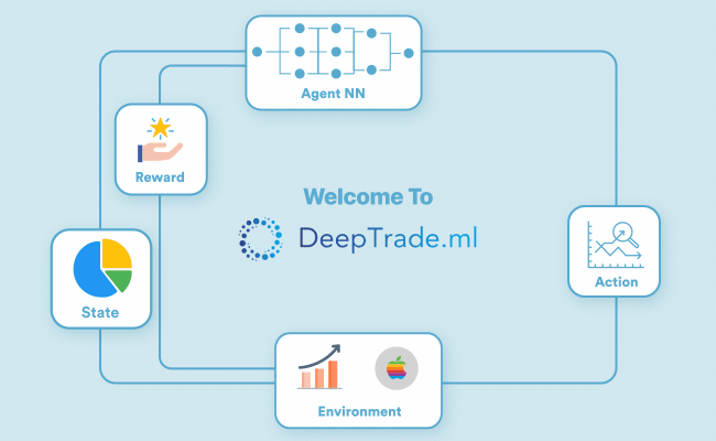 deeptrade.ml-vis.gif