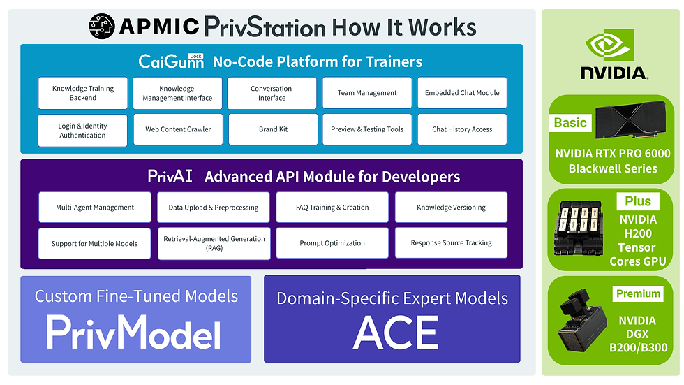 20250630_zhiting_產品結構圖 (14).png