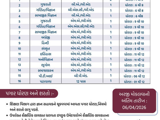 Shree Krishna Vidyalaya Lakhani Recruitment Advertisement