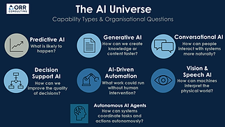 The Orr Consulting AI Universe